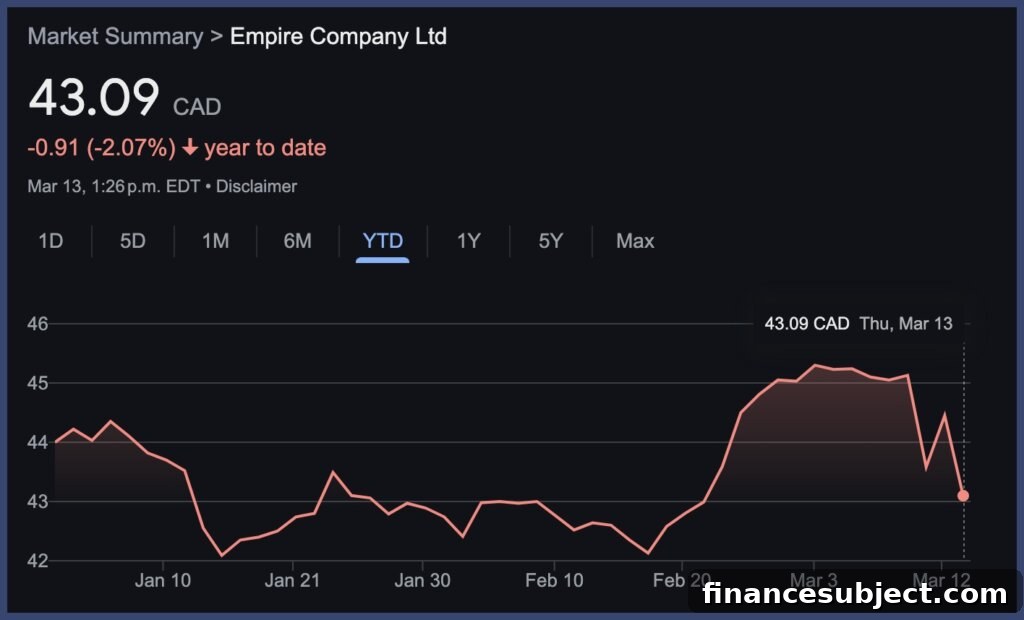 Empire Company grocery store