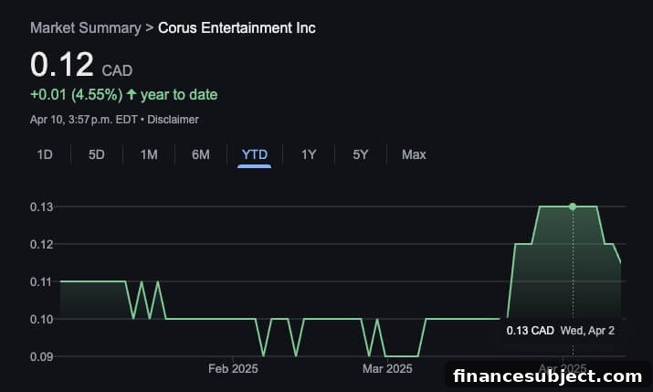 Corus Entertainment