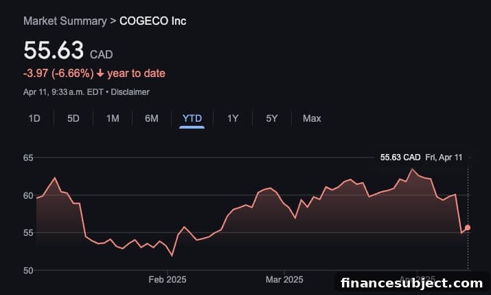 Cogeco network
