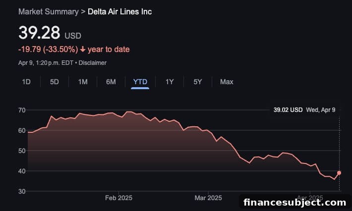 Delta Air Lines aircraft