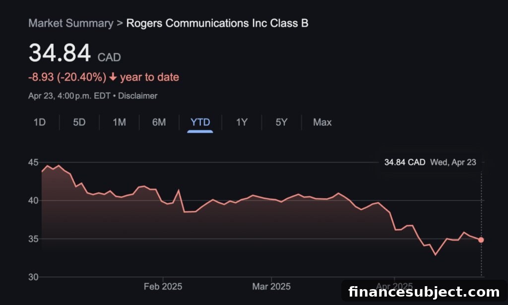Rogers Communications