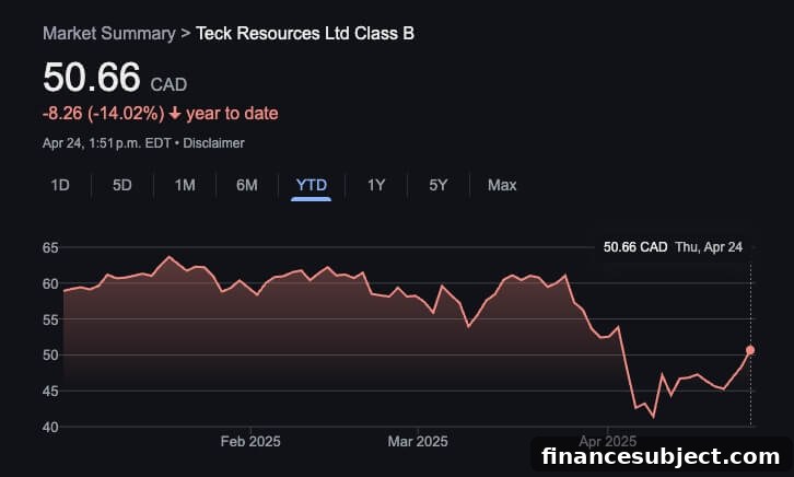 Teck Resources mining