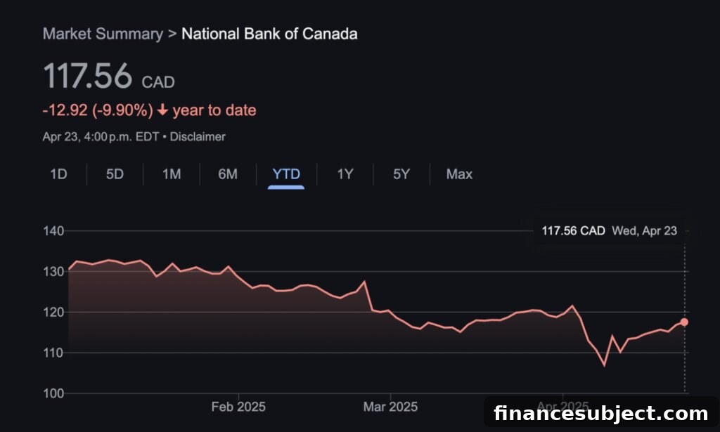 National Bank of Canada