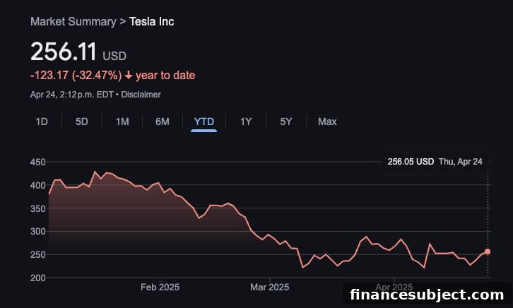 Tesla vehicles