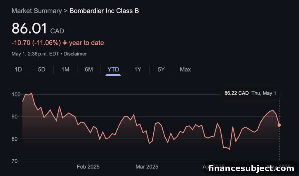 Bombardier business jet