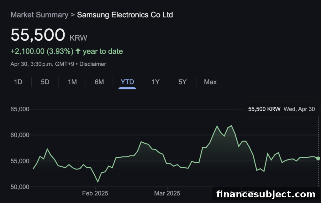 Samsung Galaxy smartphone