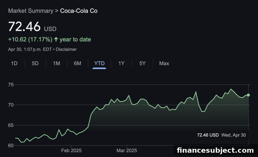 Coca-Cola products