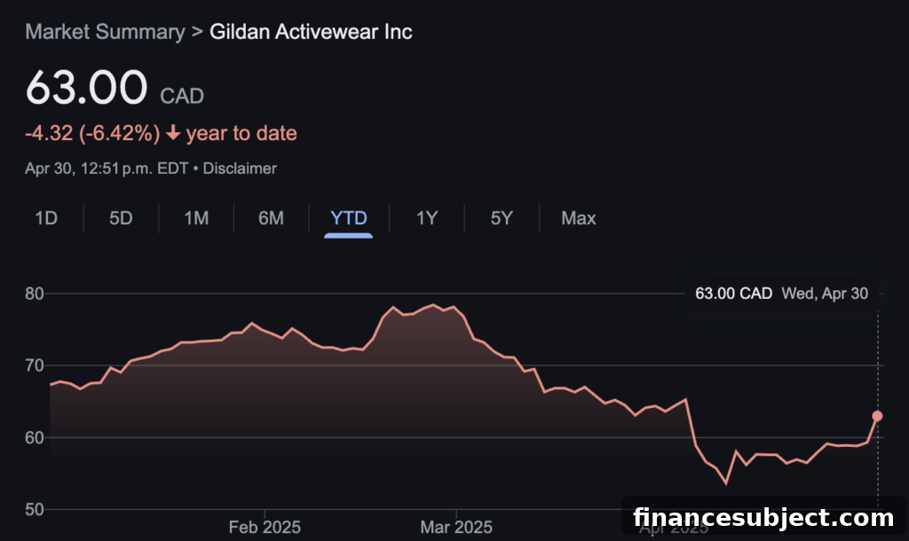 Gildan Activewear products