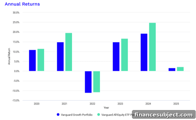 VGRO drawdown chart