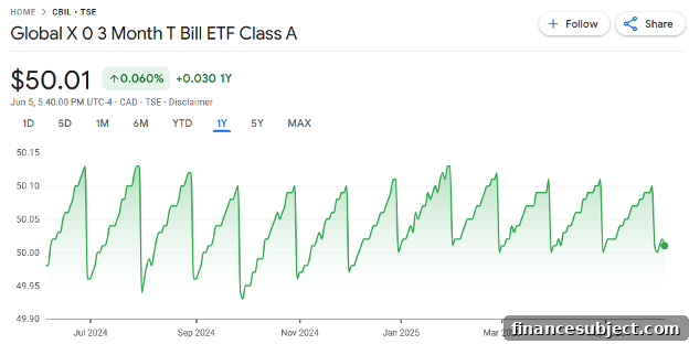 CBIL price chart