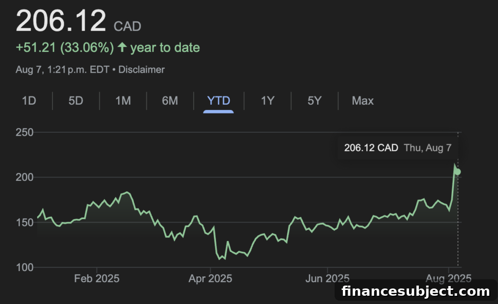 Quarterly Earnings: Shopify and Brookfield Up, Suncor Down 5 Shopify results chart