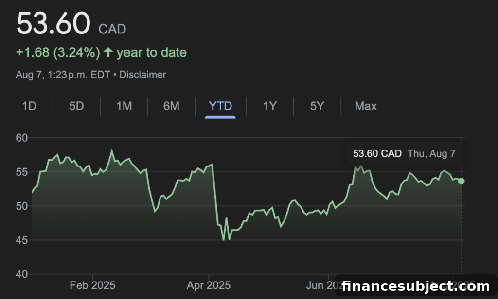 Quarterly Earnings: Shopify and Brookfield Up, Suncor Down 6 Suncor results