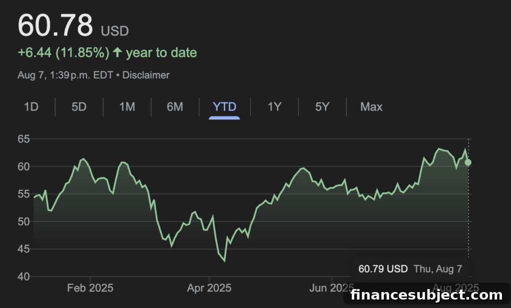 Quarterly Earnings: Shopify and Brookfield Up, Suncor Down 7 Brookfield Asset Management results