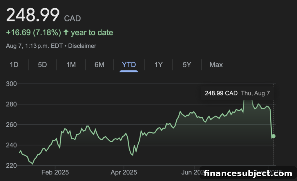 Quarterly Earnings: Shopify and Brookfield Up, Suncor Down 9 Thomson Reuters results