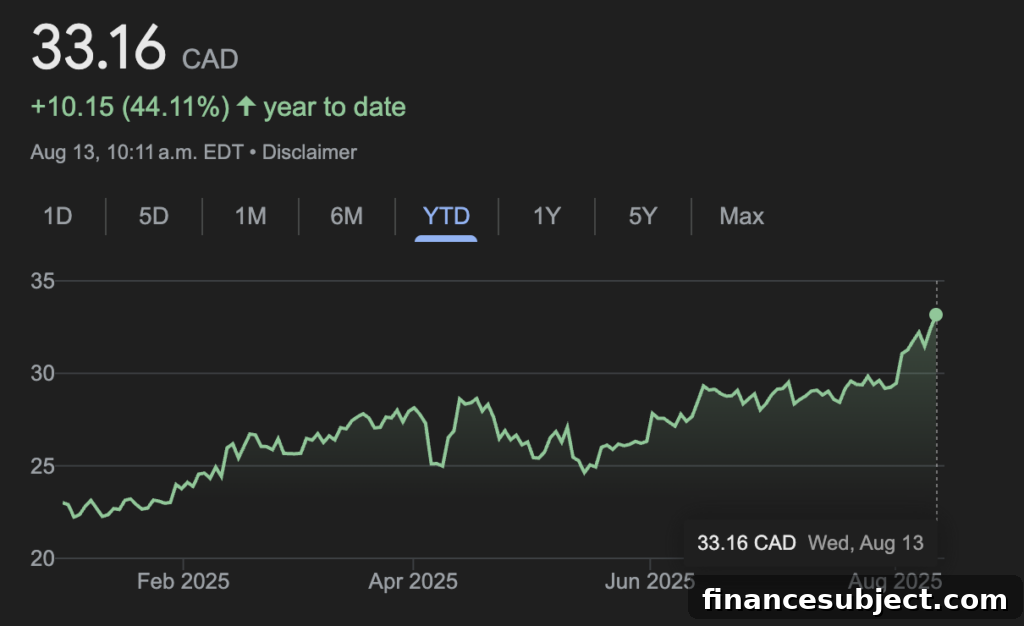 Barrick Mining financial chart