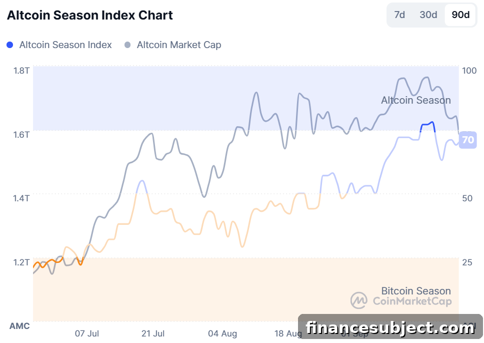 Altcoin season index chart