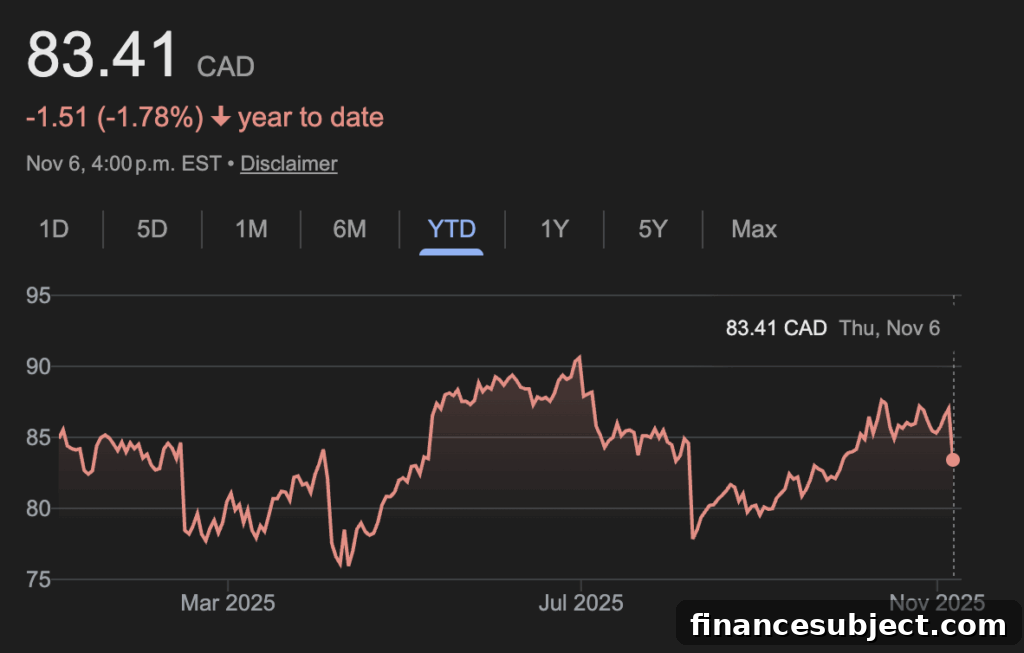 Sun Life Financial stock