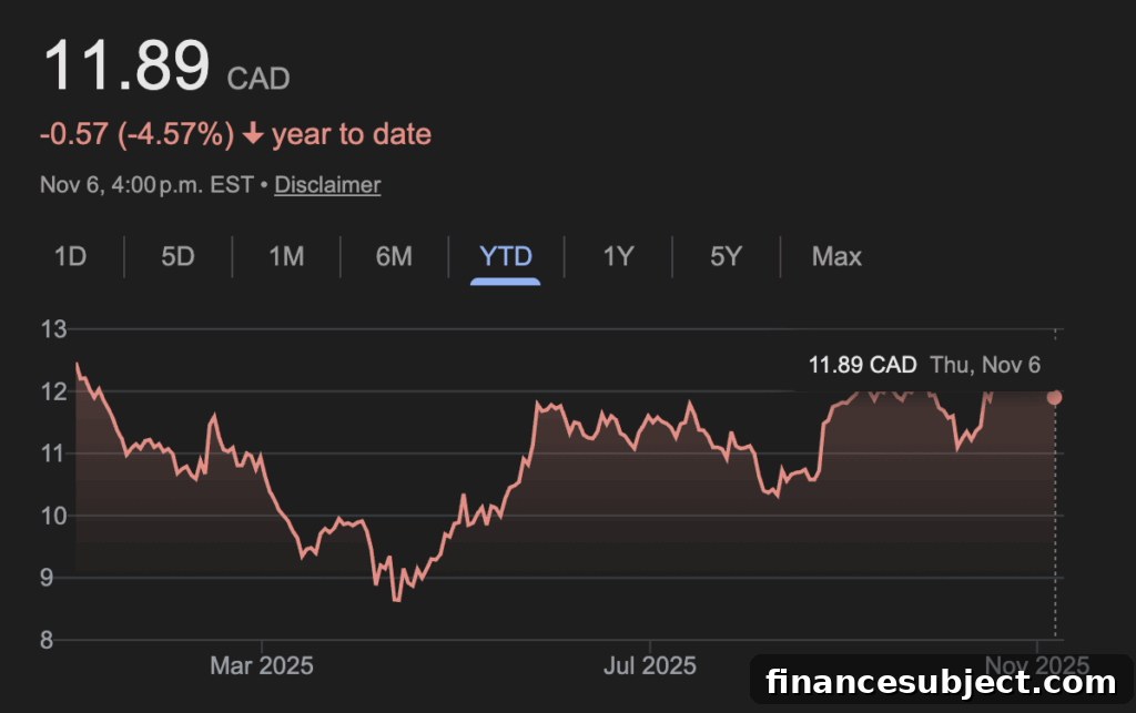 Cineplex stock