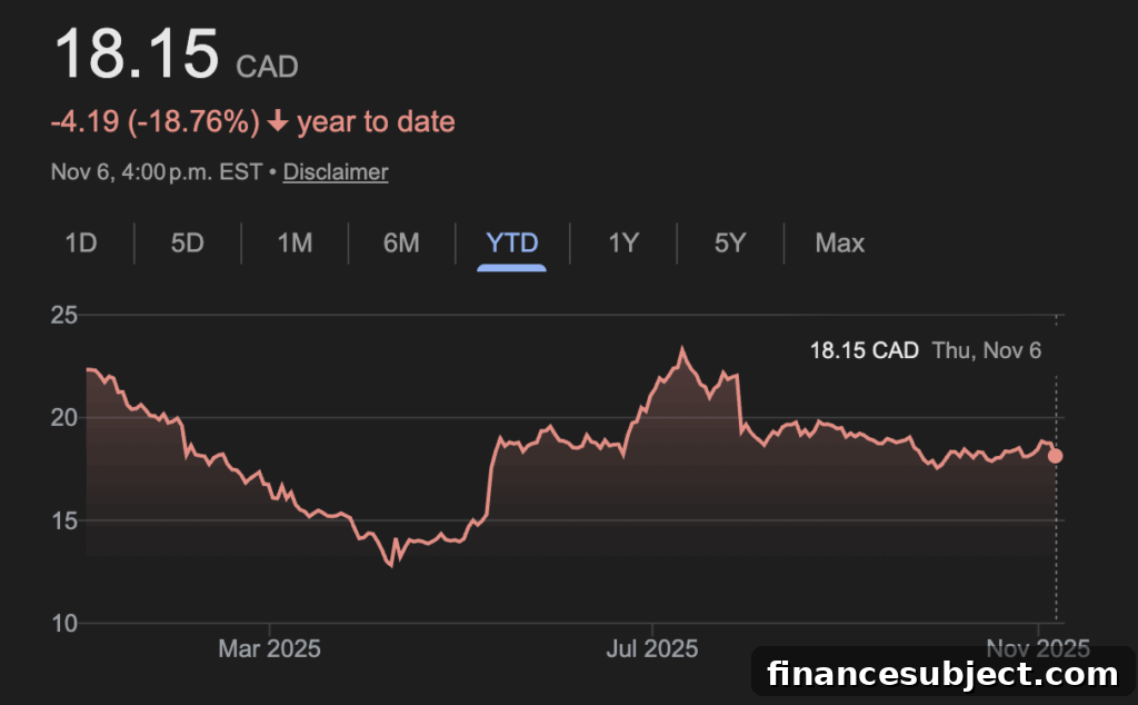 Air Canada stock