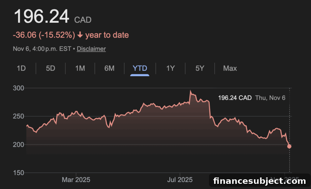 Thomson Reuters stock