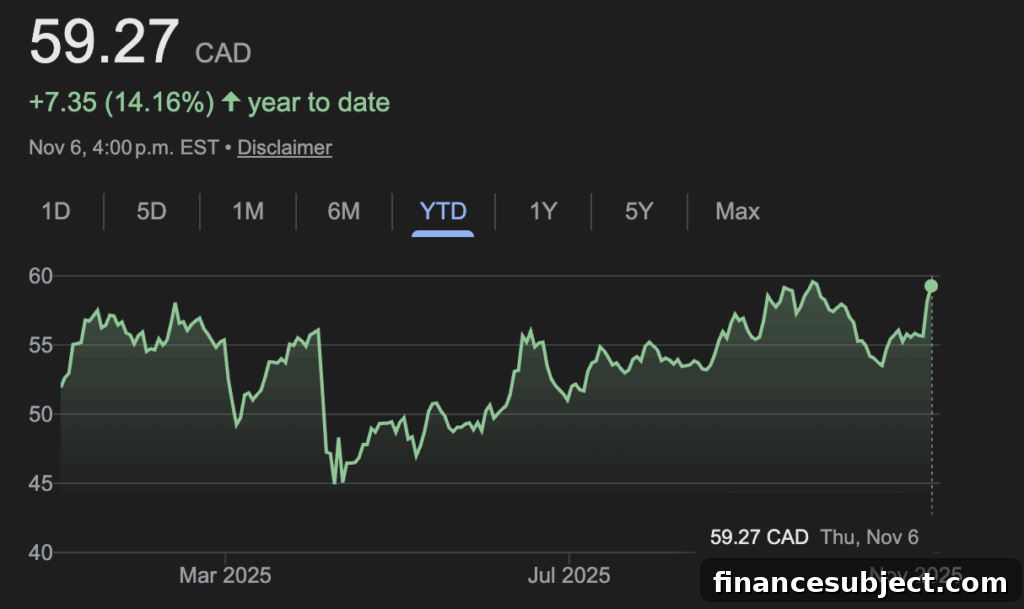 Suncor Energy stock