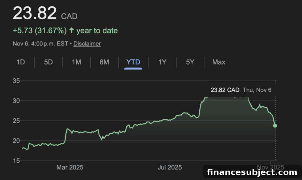 Maple Leaf Foods stock