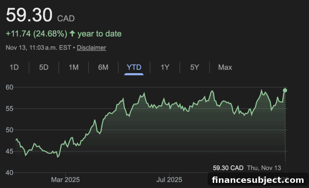Loblaw results