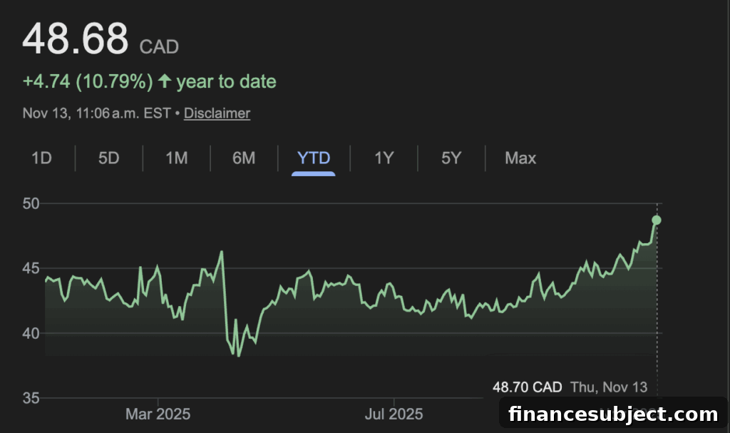 Manulife results