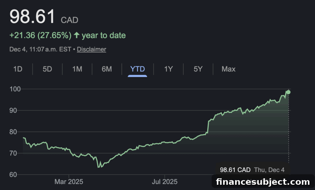 Big Canadian Banks Q4 Earnings: Market Impact for Investors 5 img 369860 4