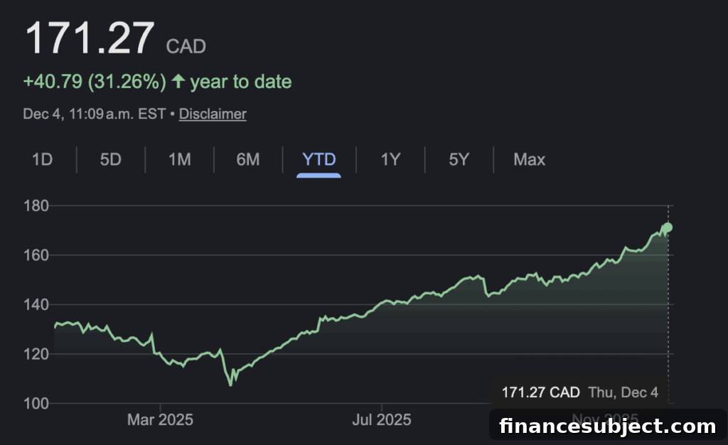 Big Canadian Banks Q4 Earnings: Market Impact for Investors 6 img 369860 5