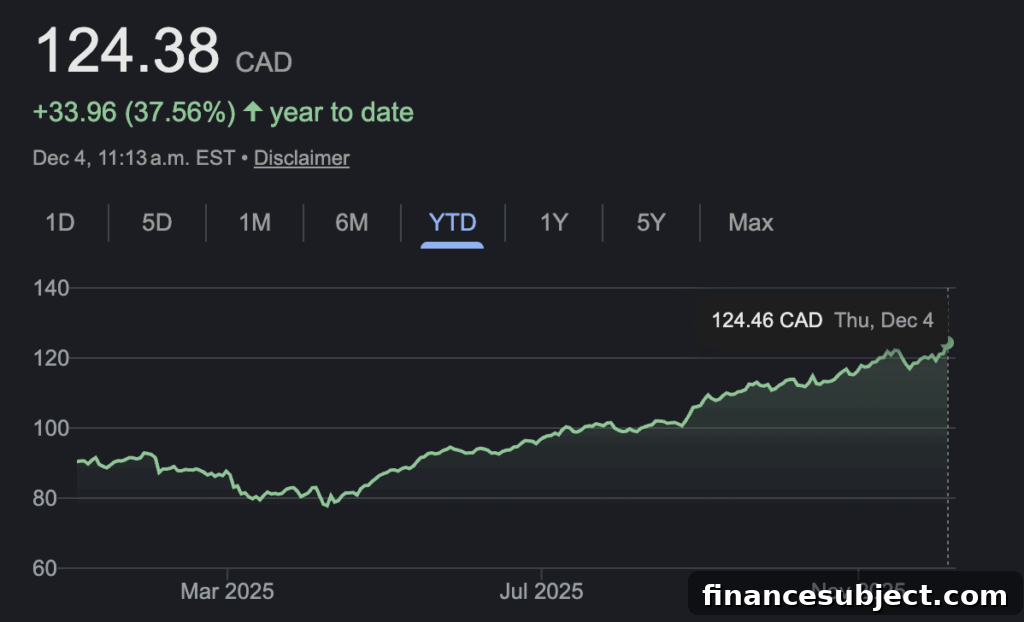 Big Canadian Banks Q4 Earnings: Market Impact for Investors 8 img 369860 7