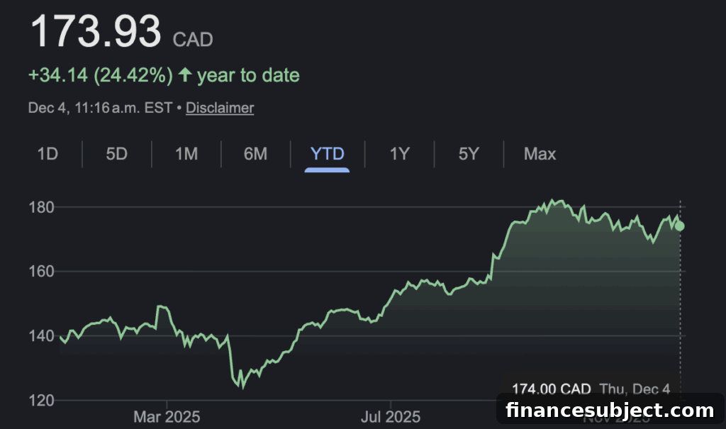 Big Canadian Banks Q4 Earnings: Market Impact for Investors 9 img 369860 8