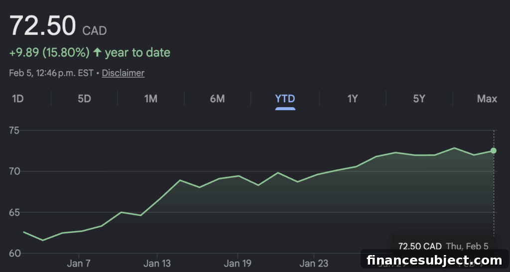 Suncor production chart