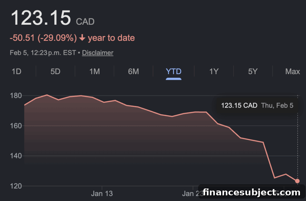Thomson Reuters results