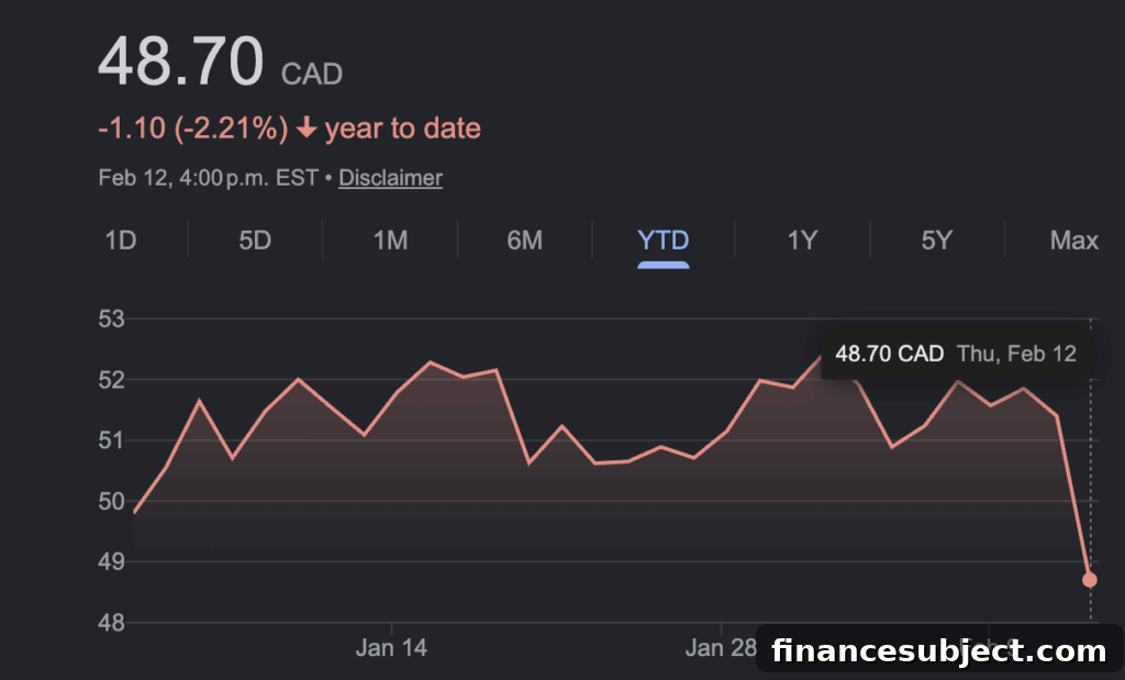Manulife data chart