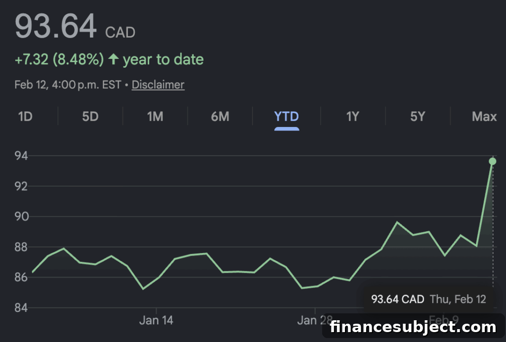Sun Life financials