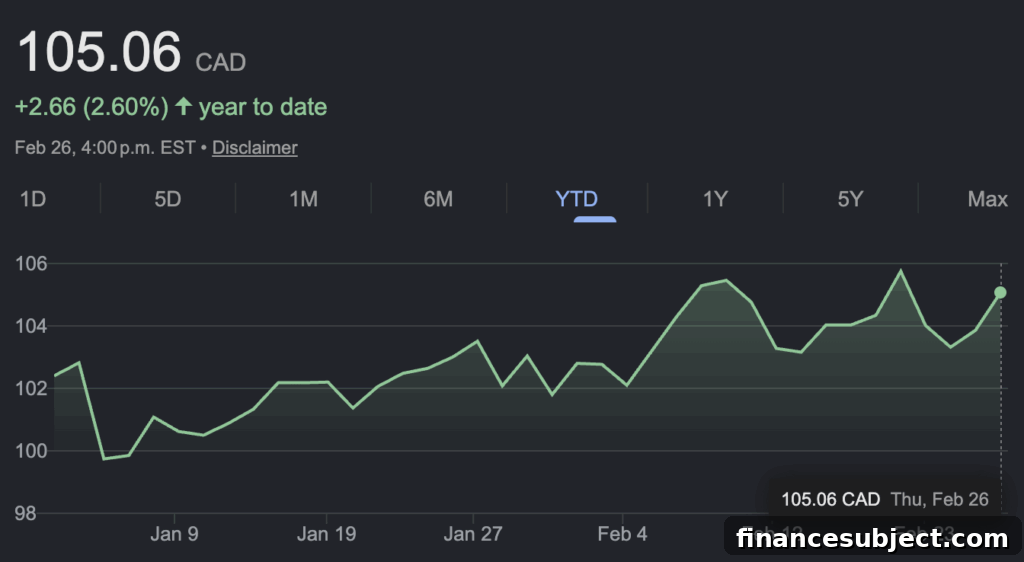 Scotiabank results chart