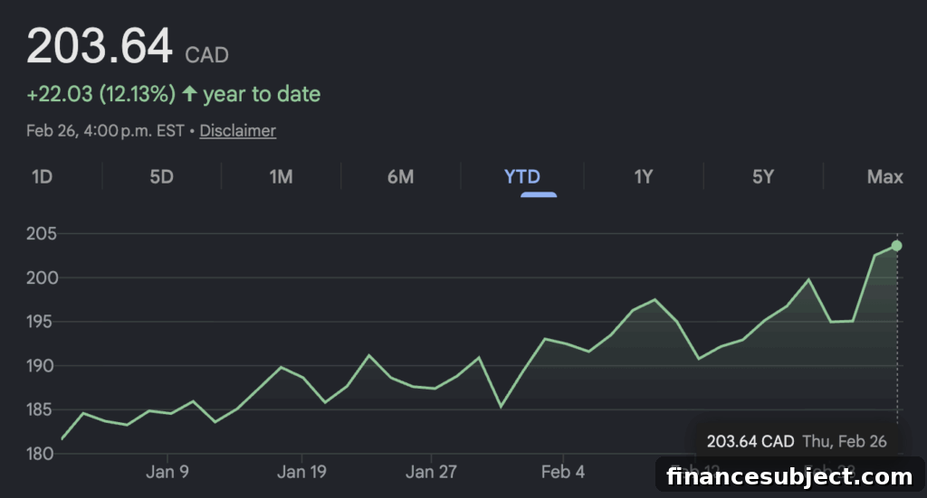 BMO results chart
