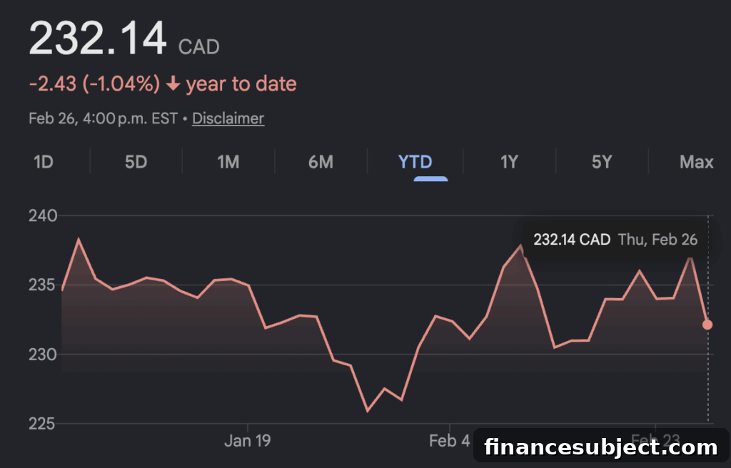 RBC results chart