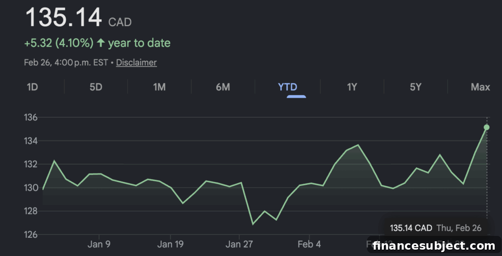 TD results chart