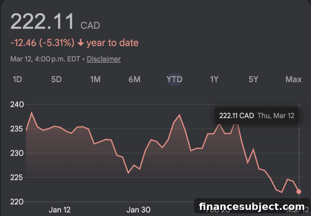 GoEasy Shares Plunge 60% After Lender Suspends Dividend 5 img 372010 7