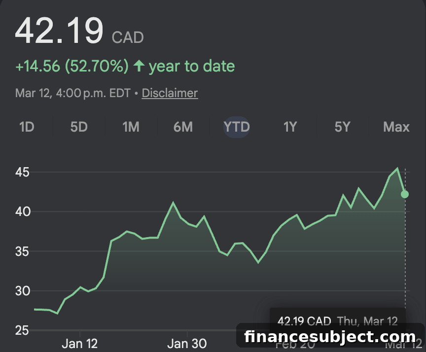 GoEasy Shares Plunge 60% After Lender Suspends Dividend 6 img 372010 8