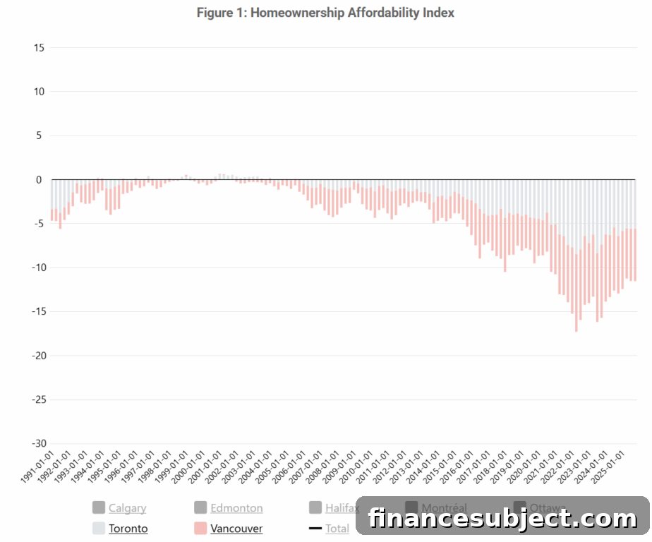 New CMHC Affordability Index: What It Means for Canada 2 img 372812 1