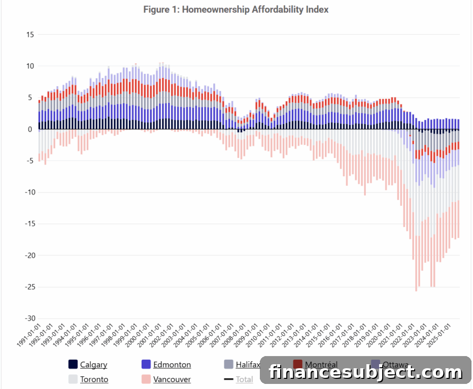 New CMHC Affordability Index: What It Means for Canada 3 img 372812 2