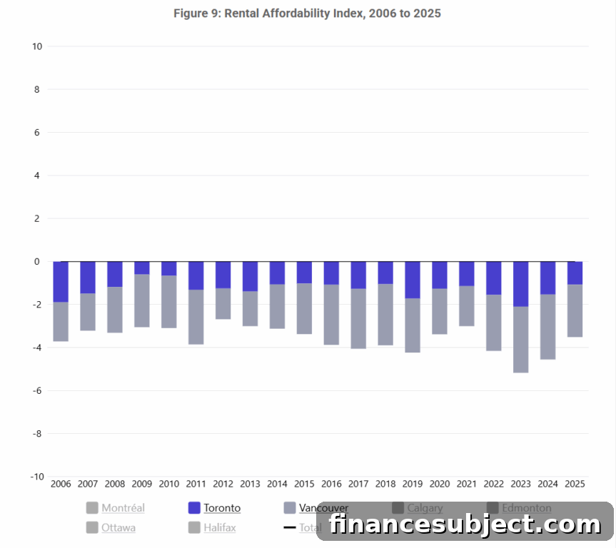 New CMHC Affordability Index: What It Means for Canada 4 img 372812 3
