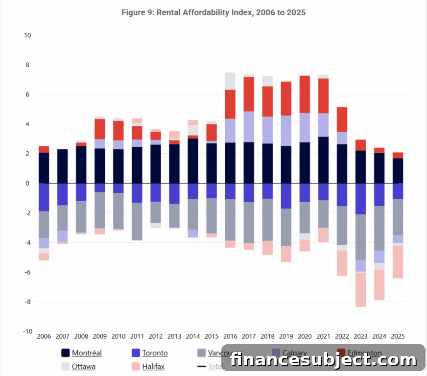 New CMHC Affordability Index: What It Means for Canada 5 img 372812 4
