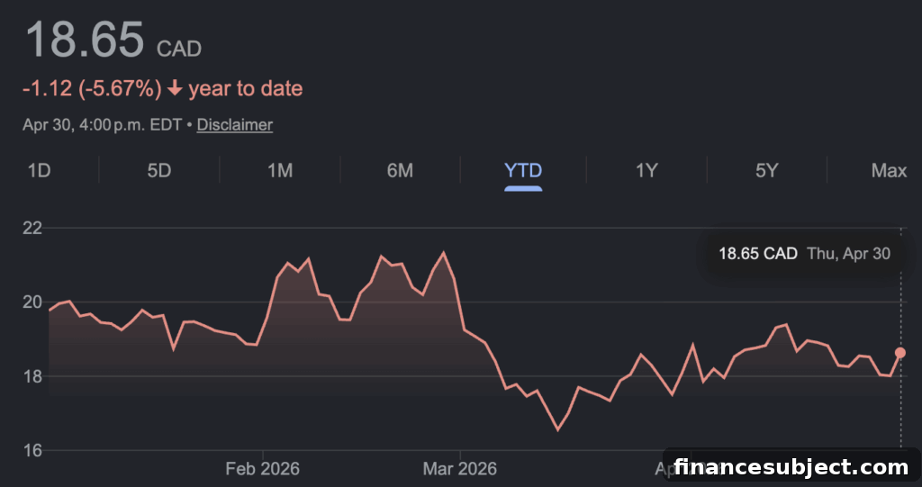 Air Canada Leads TSX as Guidance Paused Amid Fuel Risk 2 Air Canada Q1 financials