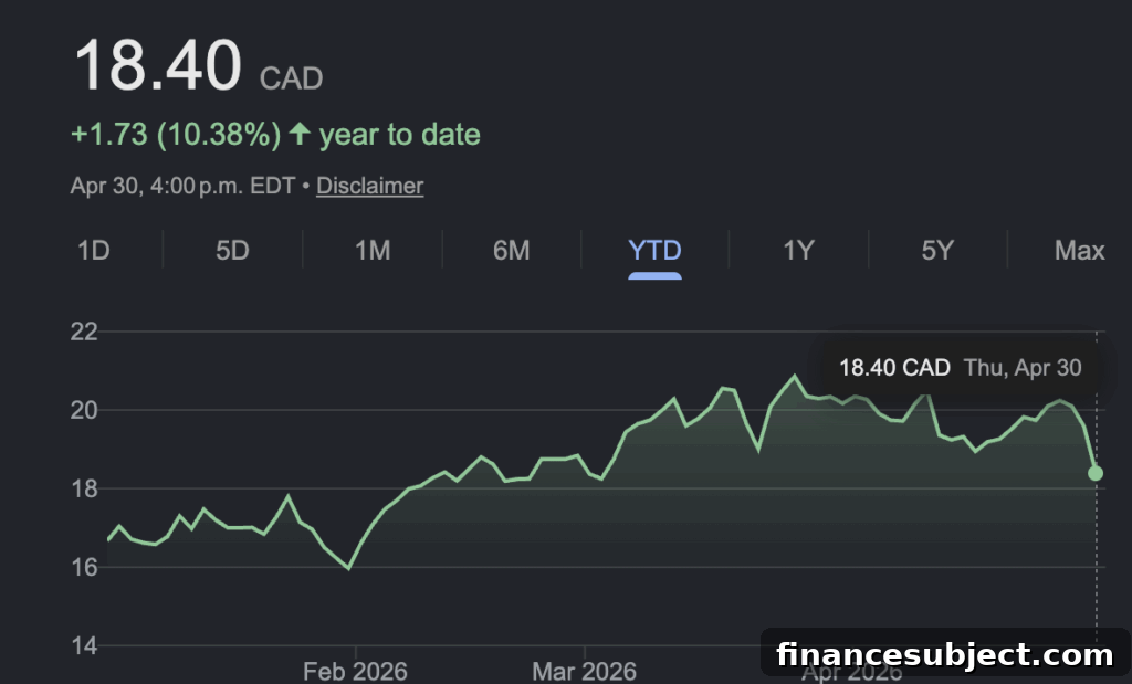 Air Canada Leads TSX as Guidance Paused Amid Fuel Risk 3 Canada Packers Q1 results