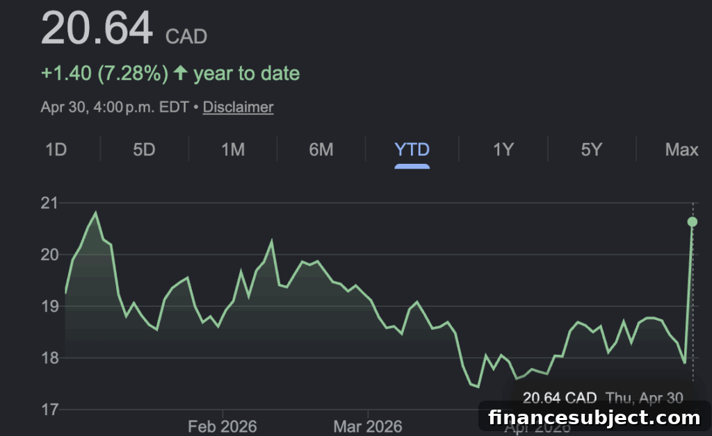 Air Canada Leads TSX as Guidance Paused Amid Fuel Risk 5 Spin Master products