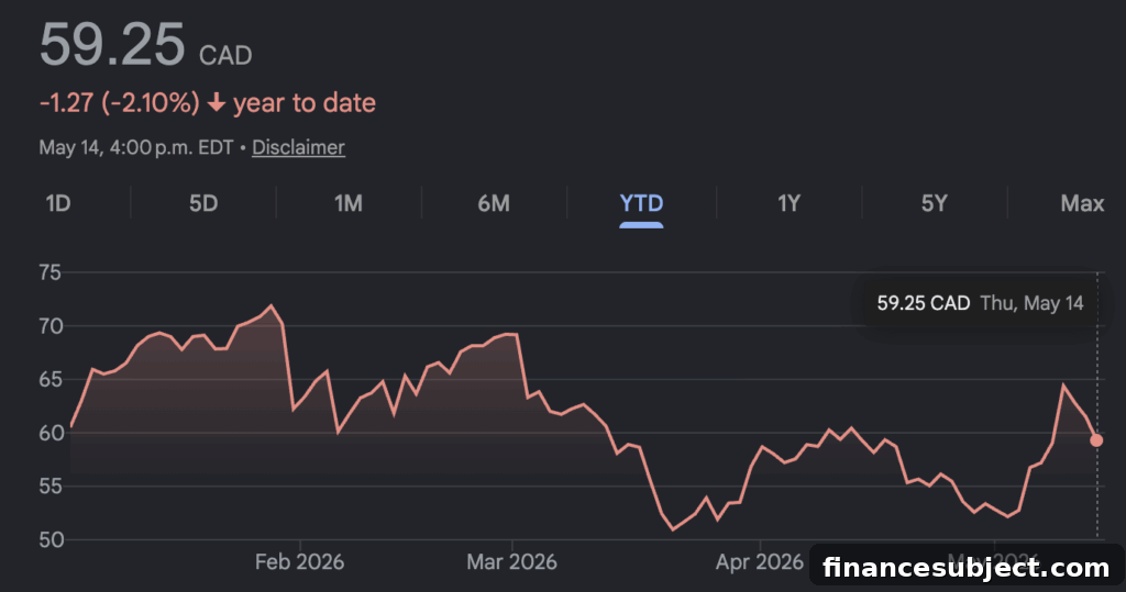 Barrick's Gold-Fueled Profit Surge Heads a Busy Earnings Week 2 Barrick chart